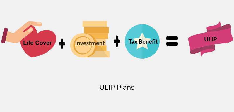 ulip plans ulip plans