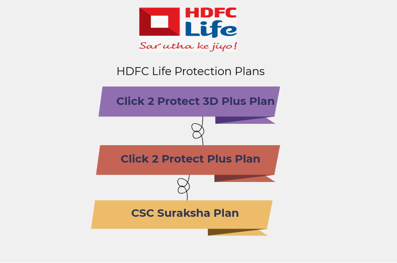 hdfc life term insurance